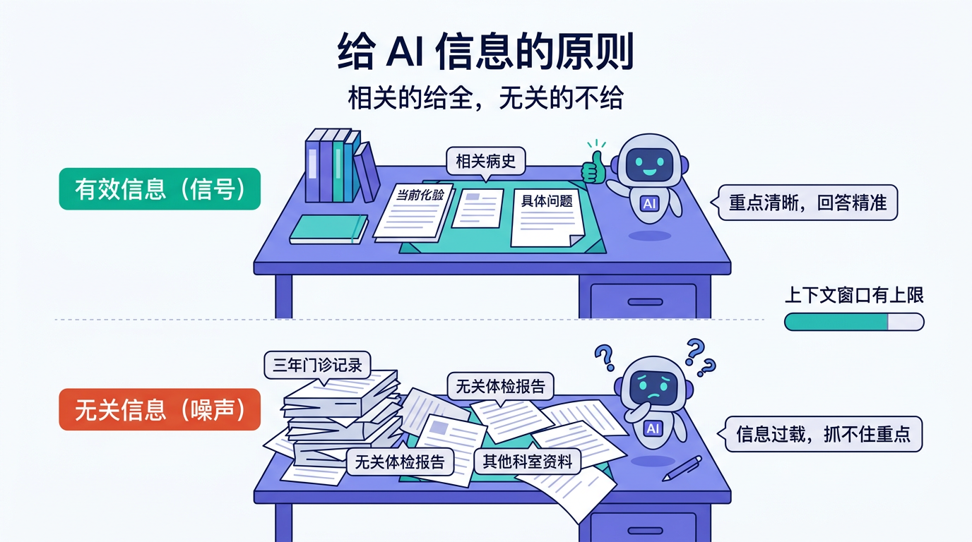 给 AI 信息的原则：相关的给全，无关的不给