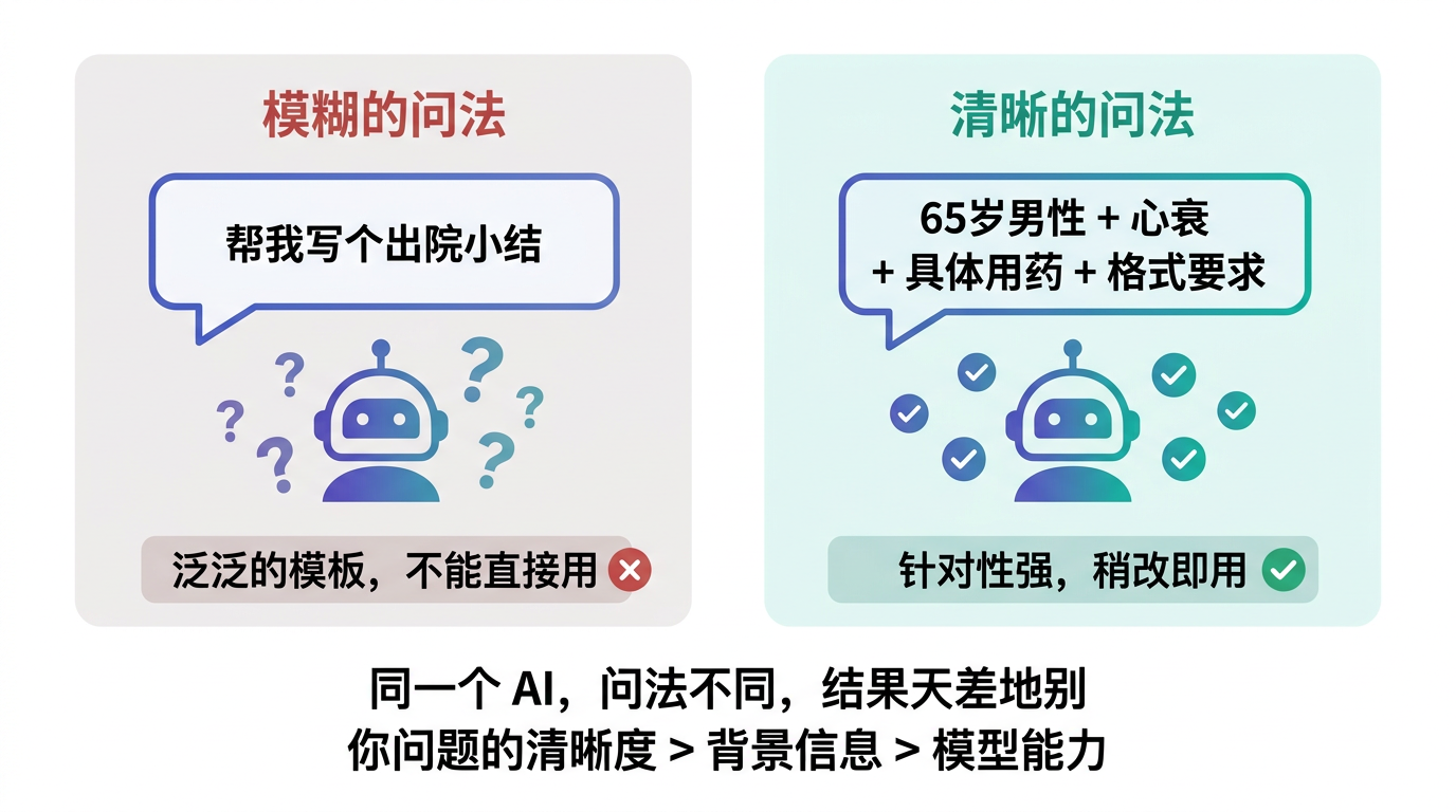 模糊问法 vs 清晰问法的效果对比