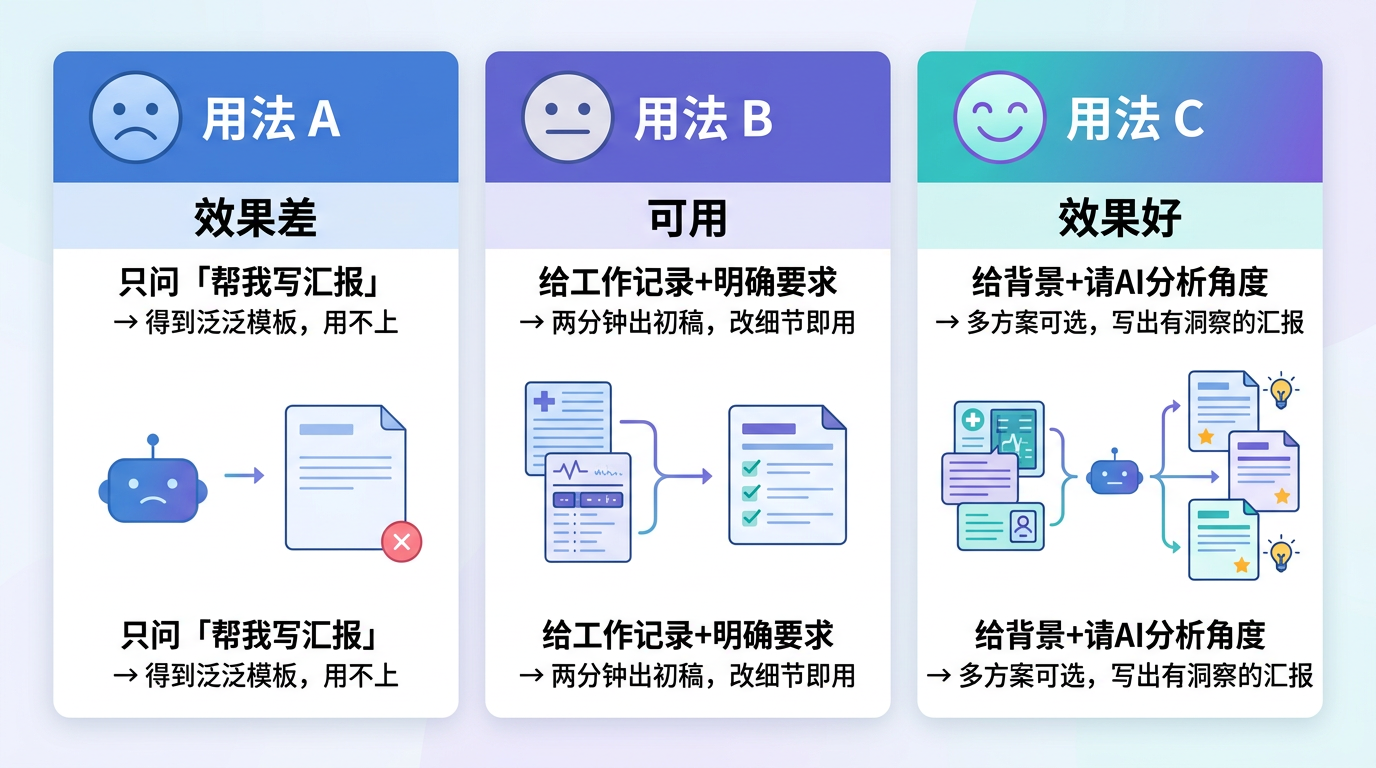 用法 A/B/C 对比：不同用法效果大不同