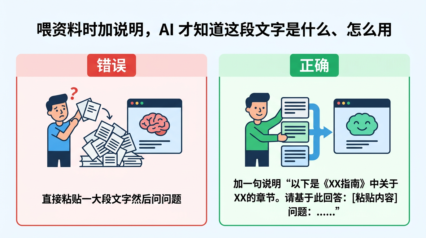 喂资料时加一句说明，AI 才知道怎么用