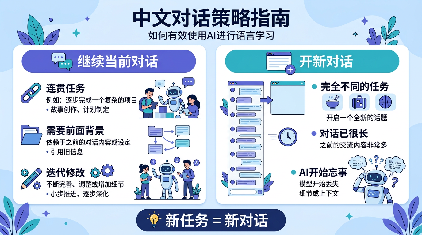何时继续当前对话、何时开新对话