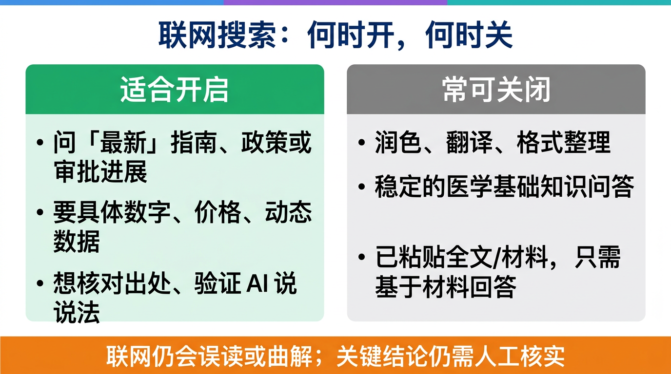 何时开启联网搜索