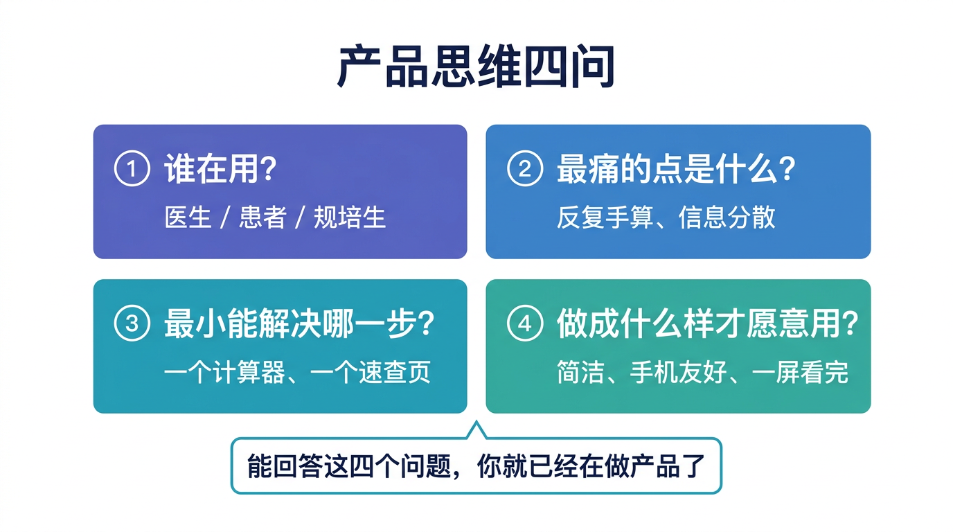 产品思维：谁在用、痛点是什么、最小解决什么