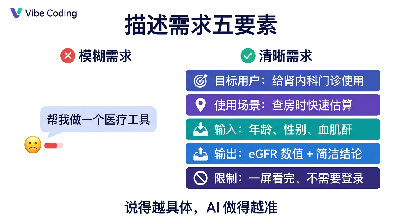 和 AI 描述需求时要带上的五样信息