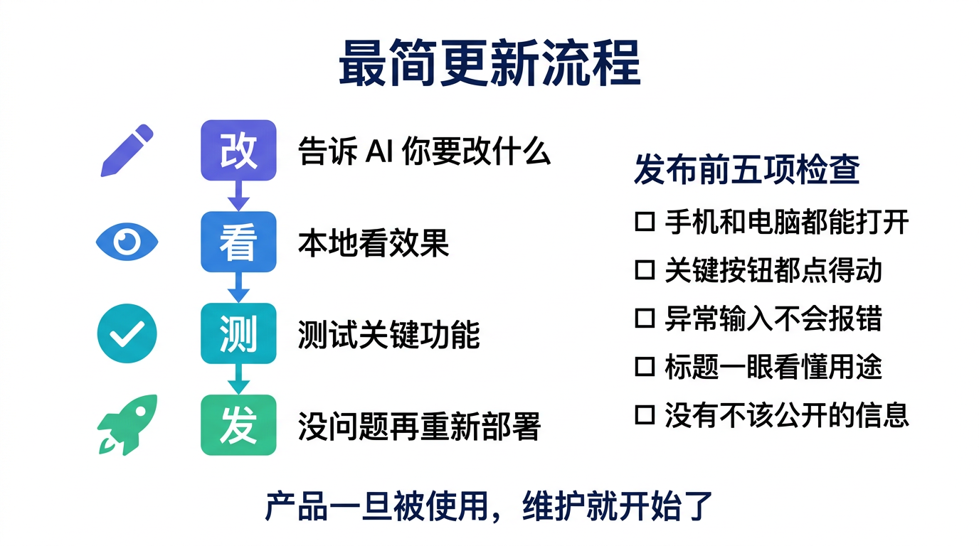 交付与迭代的常见节奏