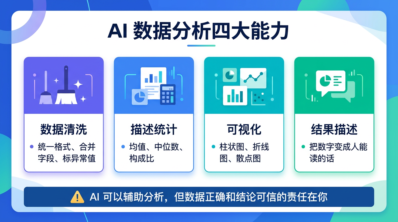 AI 在数据上的四类常见帮助